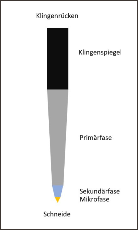 Auflaminierter Damast reicht nicht bis zur Schneidfase Auflaminierter Damast reicht nicht bis zur Schneidfase
